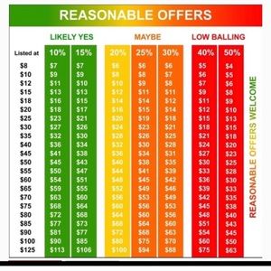 Please make offers if you find something you like!